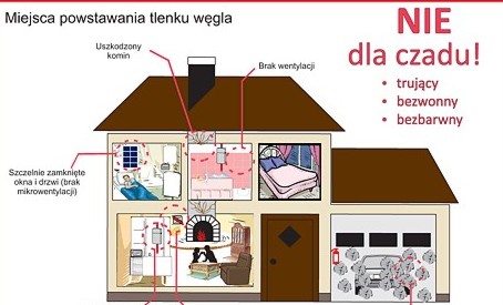 „NIE dla czadu”