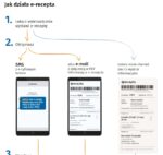 E-recepta E-recepta