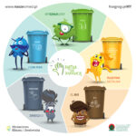 Segregacja odpadów komunalnych